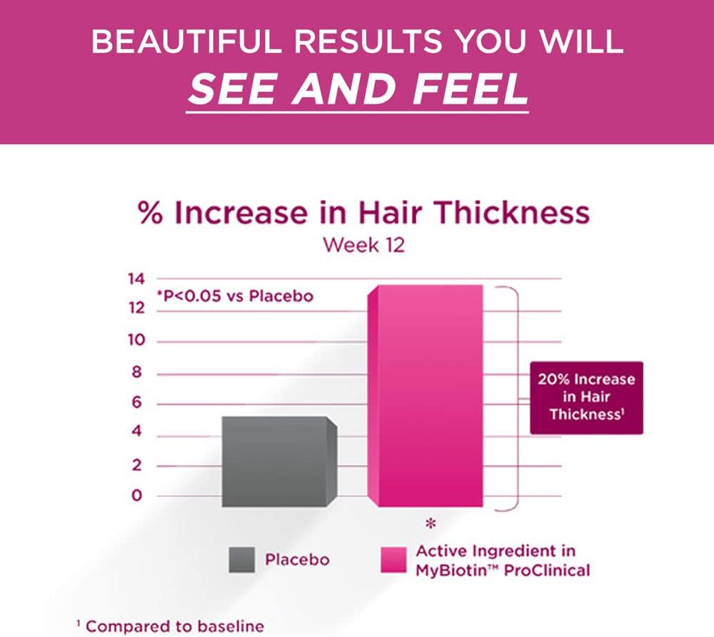Purity Products MyBiotin ProClinical Gummies - Thicker Hair Starting in 3 Weeks & Fights Wrinkles - MB40X Biotin Matrix w/Astaxanthin - 40X More Soluble vs Ordinary Biotin 30 Berry Gummy Chews