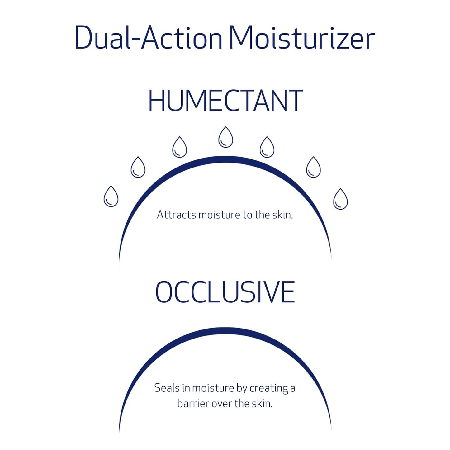 Obagi Hydrate Luxe Ultra-Rich Moisturizer – Non-Comedogenic with Tara Seed Extract and Biomimetic Peptides – Night Face Cream for Dry, Sensitive, or Aging Skin