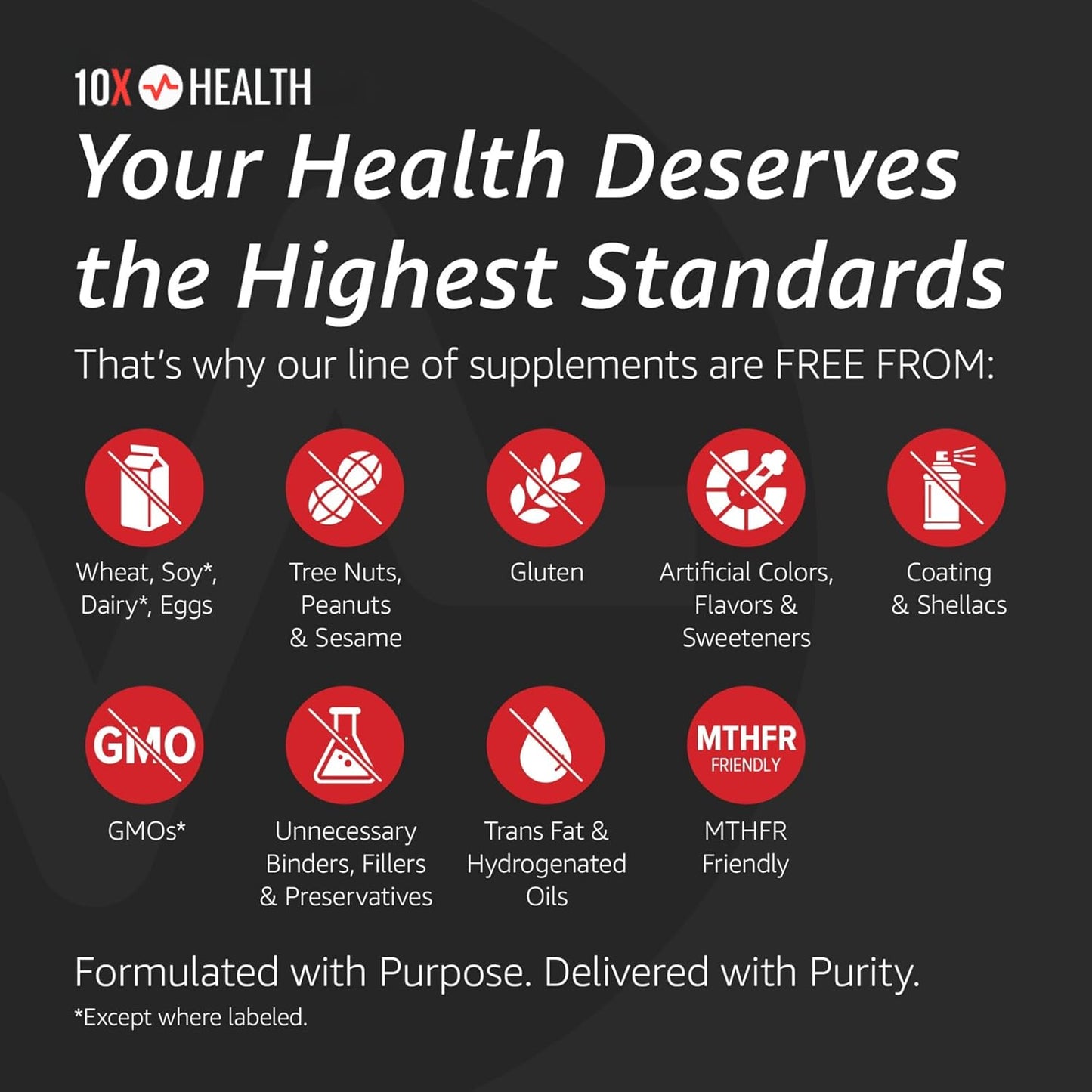 10X Health Optimize Methylated Multivitamin - 90 Capsules, 34 in 1 Formula with 800 mcg of Vitamin B12 - Methylated Multivitamin for Men & Women with 5-MTHF, NAC, Methyl B Complex - MTHFR Supplement