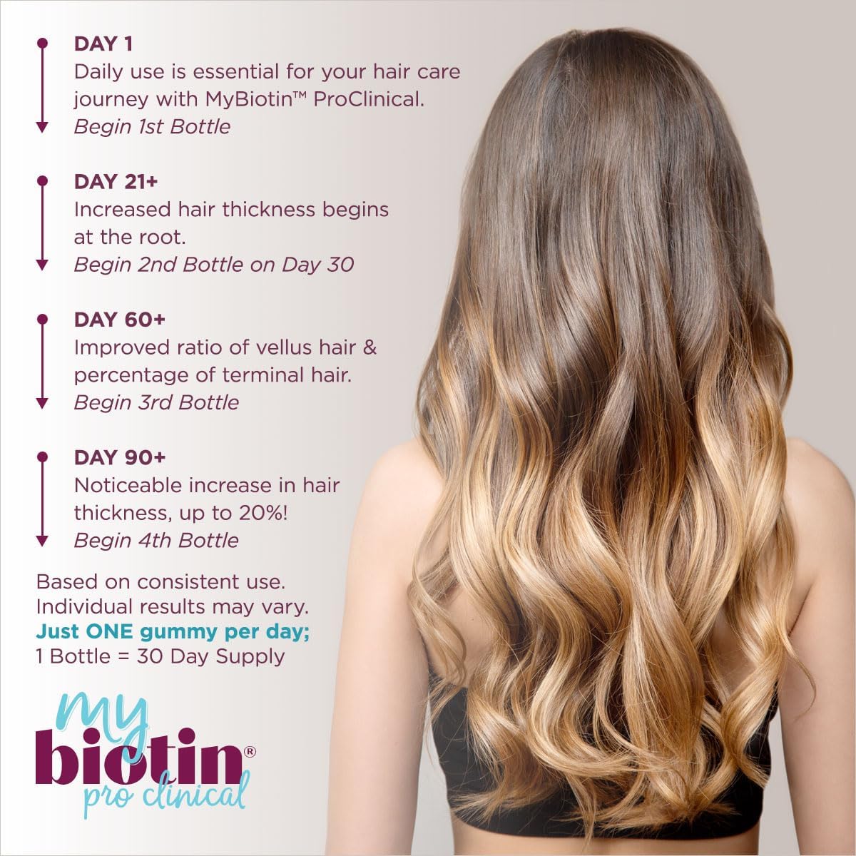 Purity Products MyBiotin ProClinical Gummies - Thicker Hair Starting in 3 Weeks & Fights Wrinkles - MB40X Biotin Matrix w/Astaxanthin - 40X More Soluble vs Ordinary Biotin 30 Berry Gummy Chews