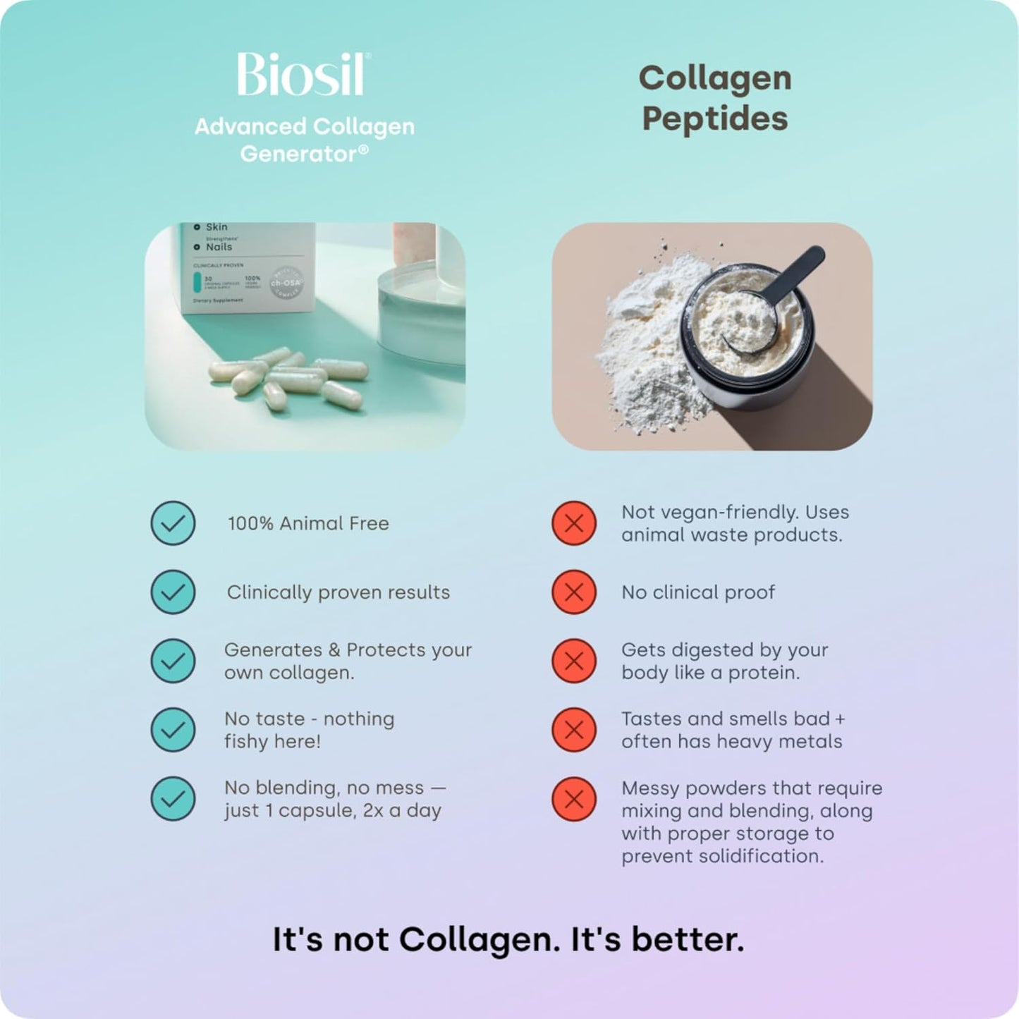 Biosil Collagen Booster Supplement - 120 Original Capsules - Patented ch-OSA Activator for Skin, Hair, Nails & Joints - Supports Natural Production