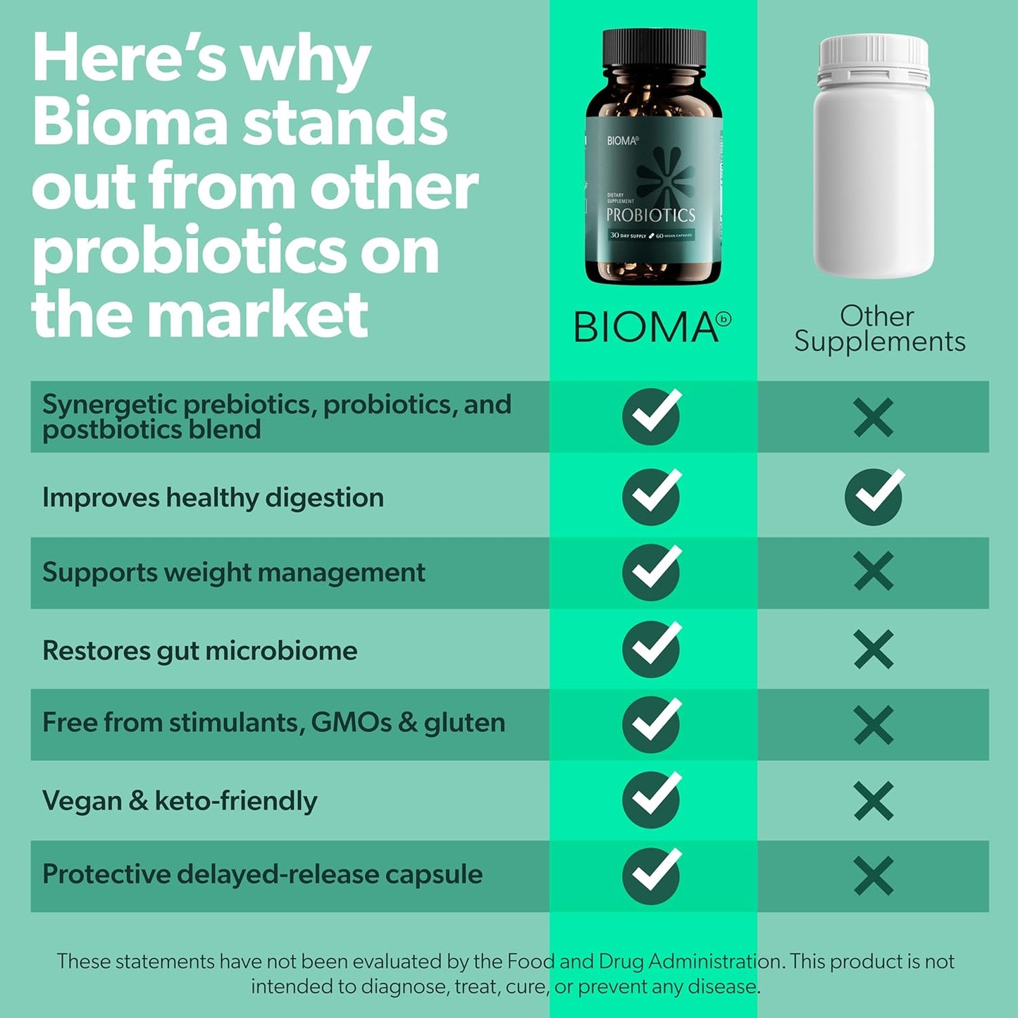 BIOMA Probiotics - Digestive Health Probiotic - Gut Support for Men & Women with Xylooligosaccharides, Tributyrin & Bifidobacterium - Vegan & Gluten Free - 60 Delayed-Release Capsules