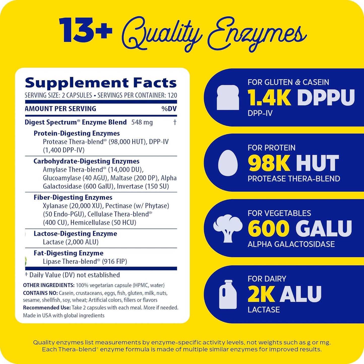 Enzymedica Digest Spectrum, Digestive Enzymes for Multiple Food Intolerances, Breaks Down Gluten, Phenol, Lactose & Casein, Offers Fast-Acting Gas & Bloating Relief, 240 Count
