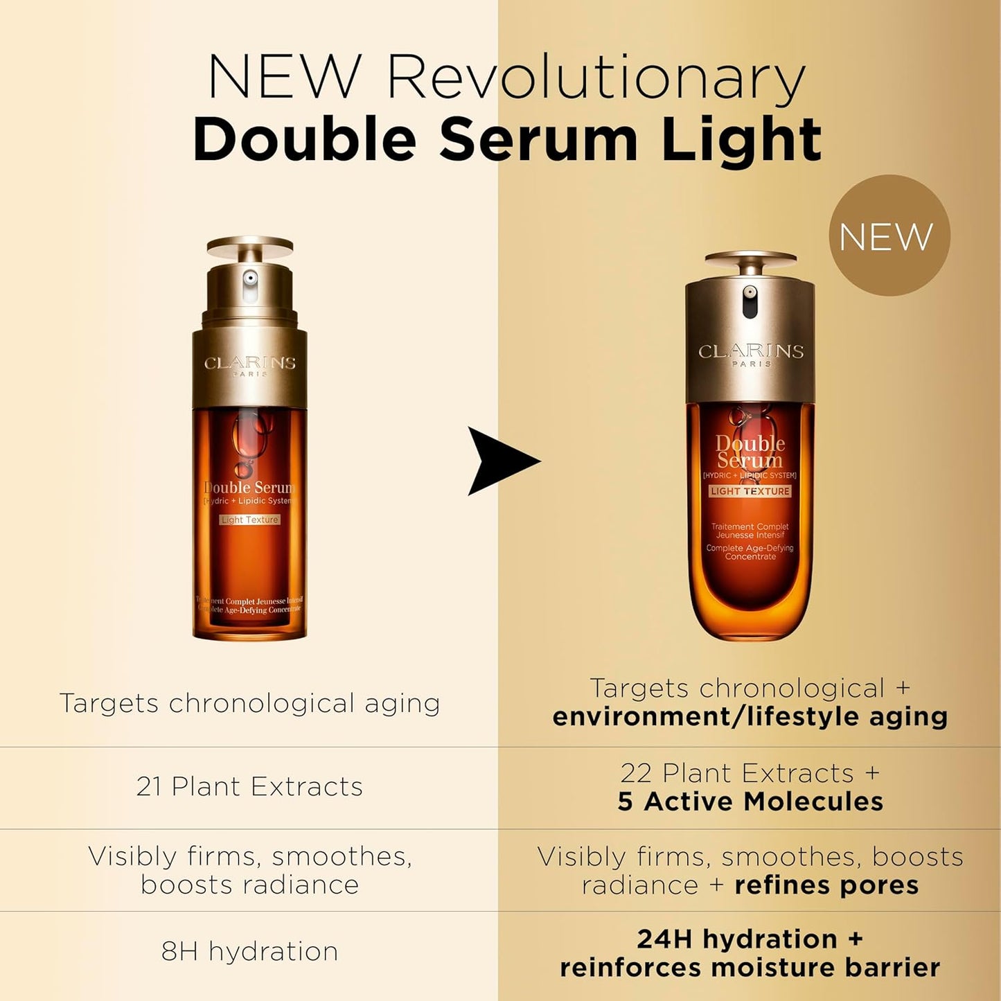 Clarins DOUBLE SERUM LIGHT TEXTURE | Anti Aging Serum | Visibly Firms, Smoothes, Boosts Radiance and Refines Pores | 24H Hydration | Great for Combination to Oily Skin and Humid Climates