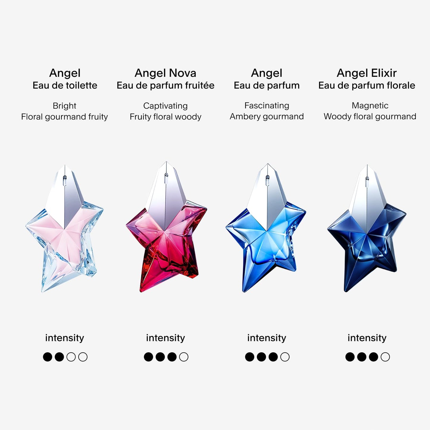 Mugler Angel - Eau de Parfum - Women's Perfume - Ambery & Woody - With Bergamot, Praline, and Patchouli - Long Lasting Fragrance
