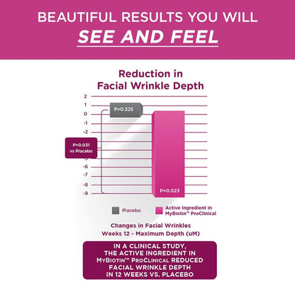 Purity Products MyBiotin ProClinical Gummies - Thicker Hair Starting in 3 Weeks & Fights Wrinkles - MB40X Biotin Matrix w/Astaxanthin - 40X More Soluble vs Ordinary Biotin 30 Berry Gummy Chews