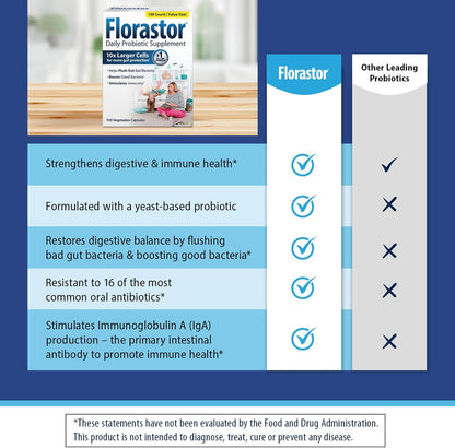 Florastor Probiotics for Digestive and Immune Health, 100 Capsules, Probiotics for Women & Men, Helps Flush Out Bad Bacteria, Boosts The Good with Our Unique Strain Saccharomyces Boulardii