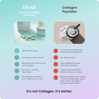 Biosil Collagen Booster Supplement - 120 Original Capsules - Patented ch-OSA Activator for Skin, Hair, Nails & Joints - Supports Natural Production